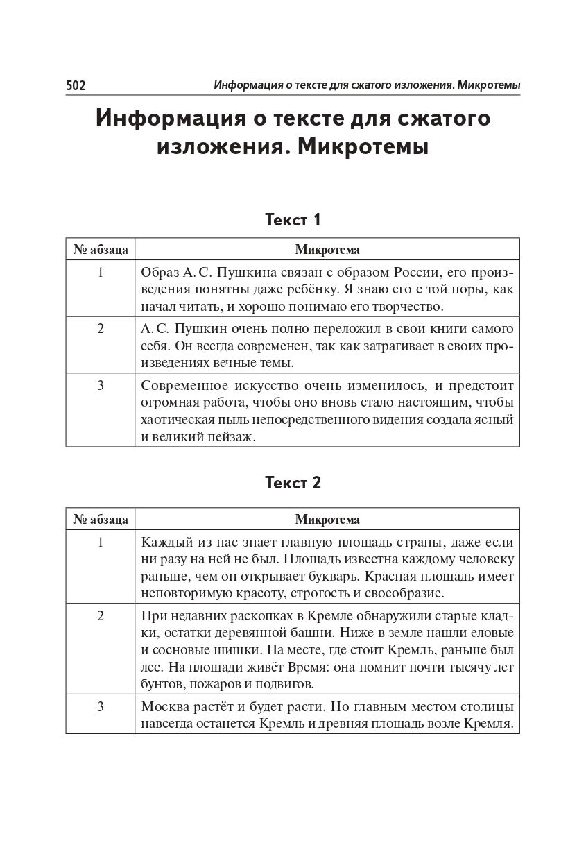 Русский язык. Подготовка к ОГЭ-2024. 30 тренировочных вариантов по демоверсии 2024 года. 9-й класс